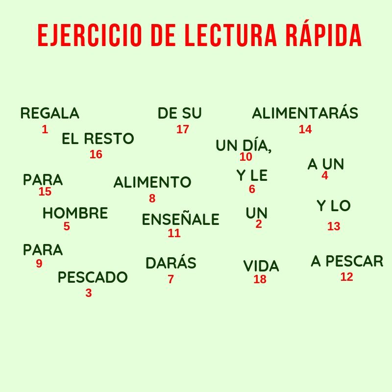 Quieres Leer Rápido? 2 Ejercicios ...